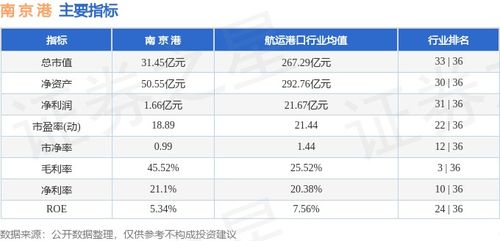 南京港周报 微弱涨势与资金流出的冷暖交织（3.25-3.29）